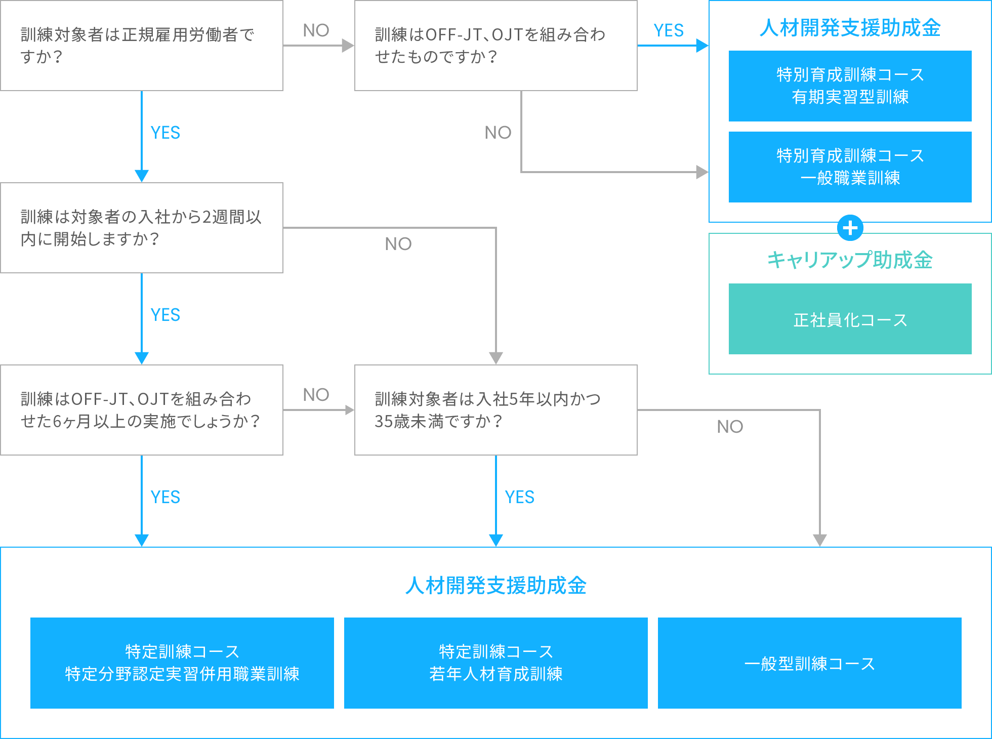 助成金申請無料サポート 公式 東京itスクール 株式会社システムシェアード