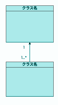 クラス図