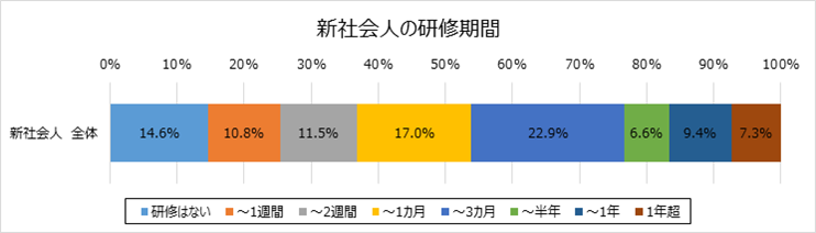 エンジニアのためのキャリア応援マガジンfabcross forエンジニア「新社会人・若手社会人の意識調査」