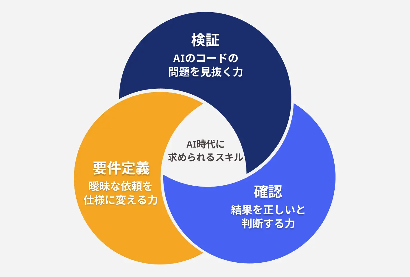 AI駆動開発体験研修とは？