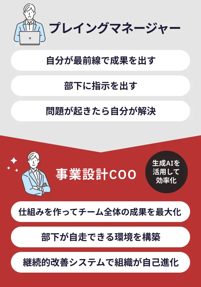 東京ITスクールの「幹部限定AI研修」