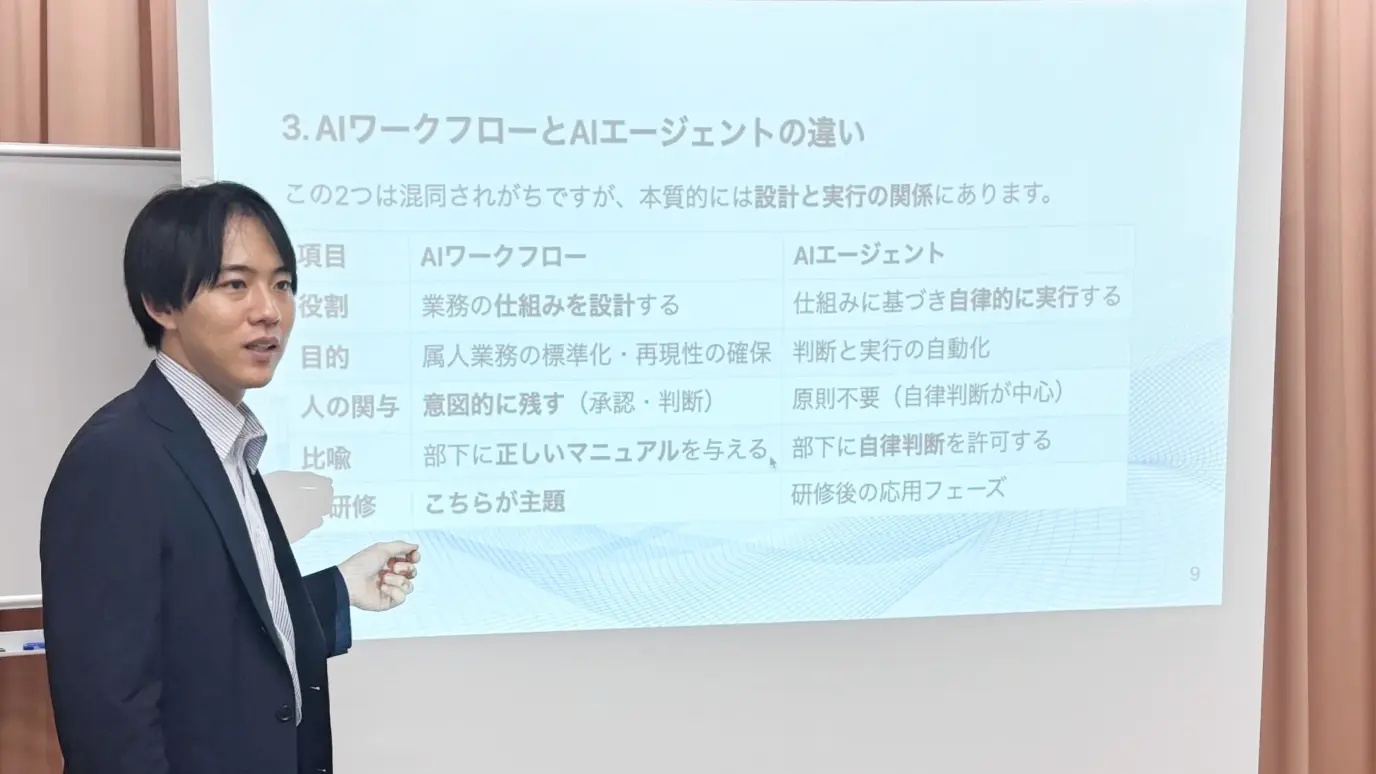 経営を加速させるAI活用力を6回で習得