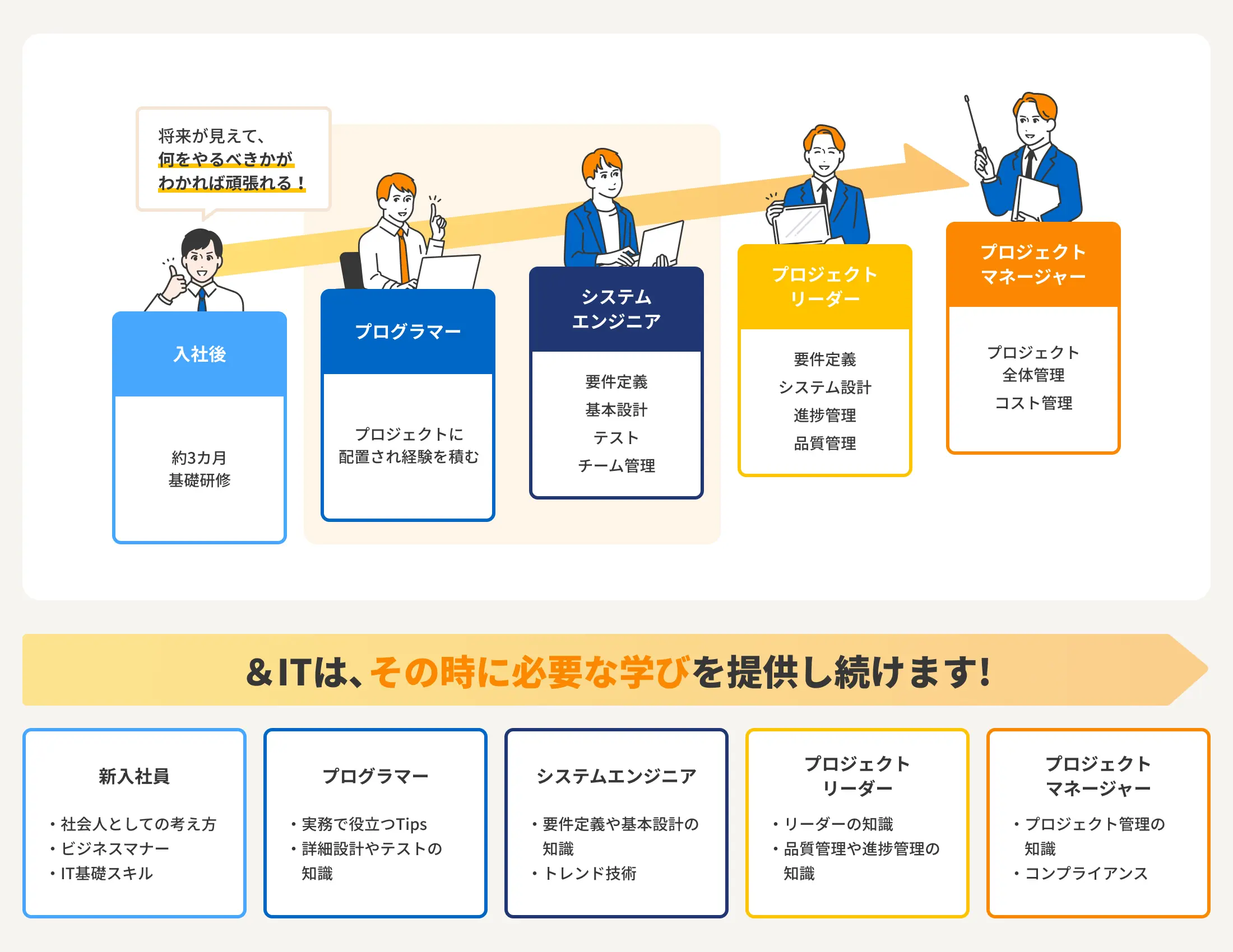 どうして＆ITでエンジニアの育成・離職課題が解決できるのか?