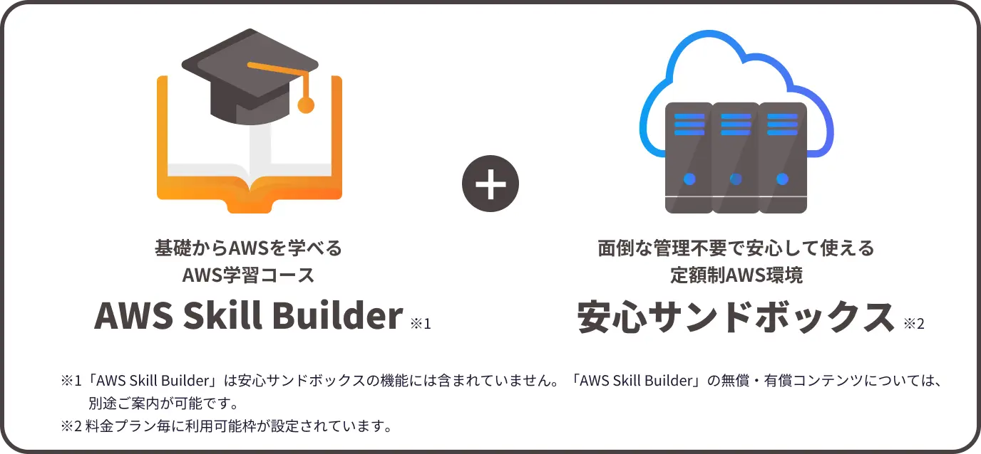 「定額制AWS学習環境」×「AWS Skill Builder」の活用で、実践力をしっかりアップ！