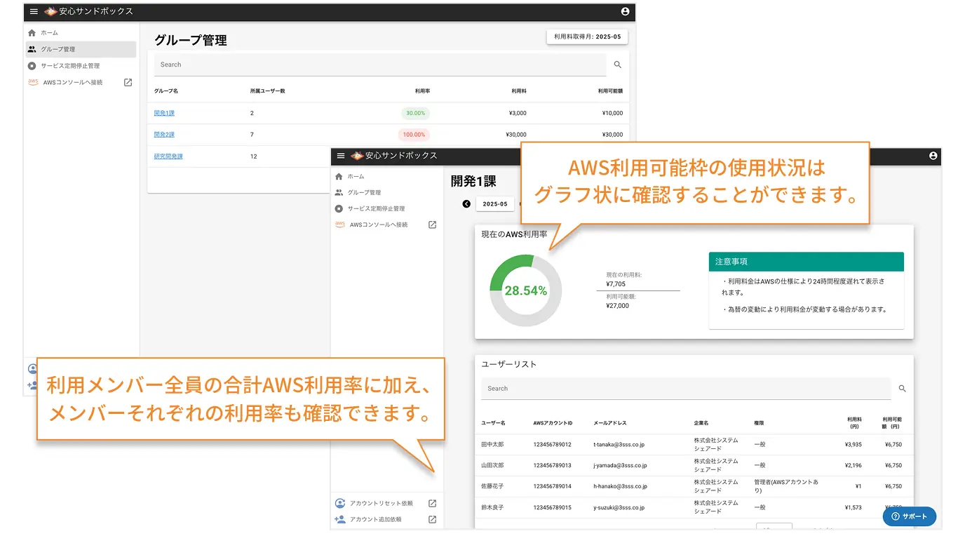 誰でもかんたんAWS管理。AWS利用状況が一目でわかるダッシュボード機能