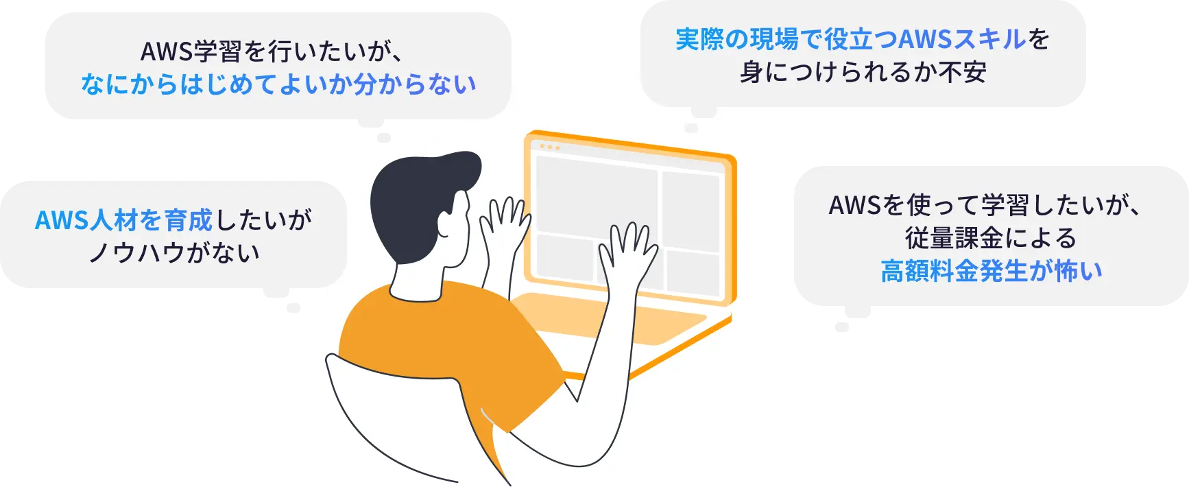 AWS学習や人材の育成のこんなお悩み、安心サンドボックスですべて解決できます