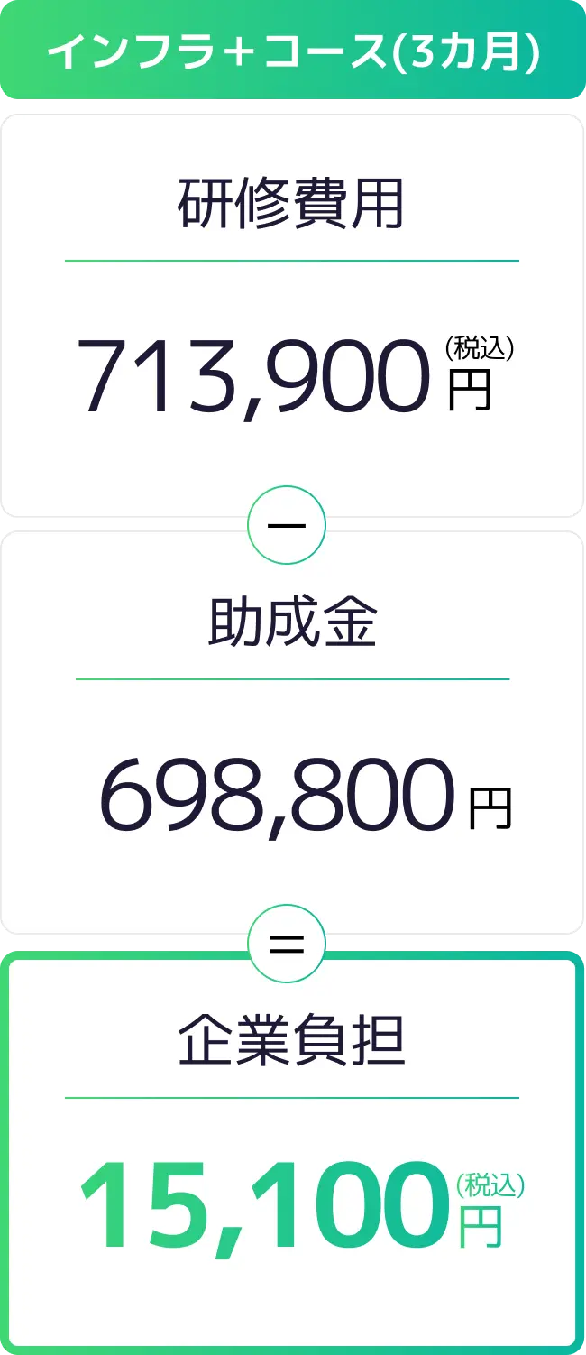 インフラ＋コース(3カ月)の企業負担