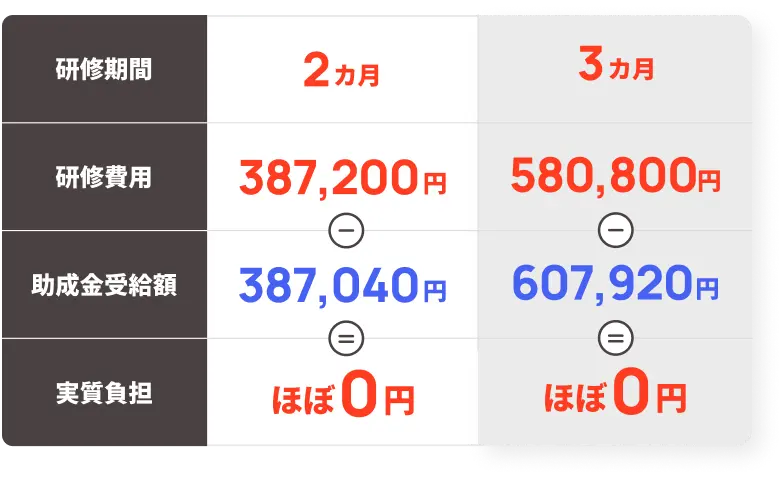 研修費用