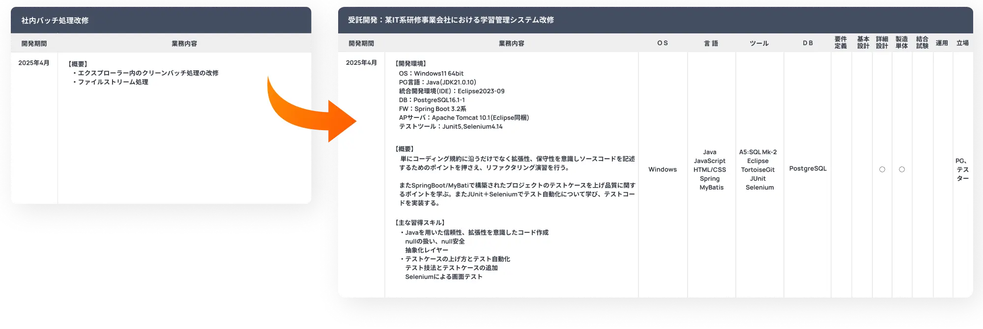 品質管理実践1カ月コース