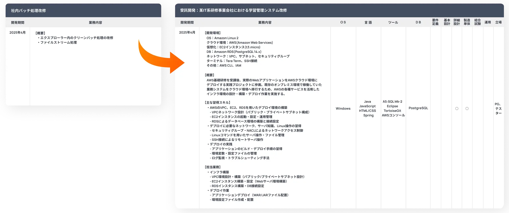 クラウド環境構築1カ月コース