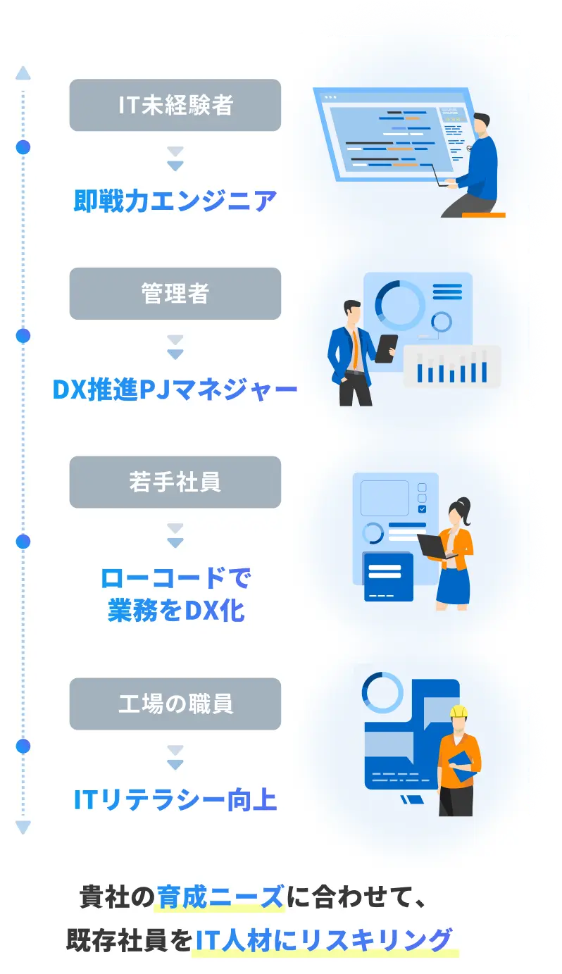 研修参加後の活躍イメージ