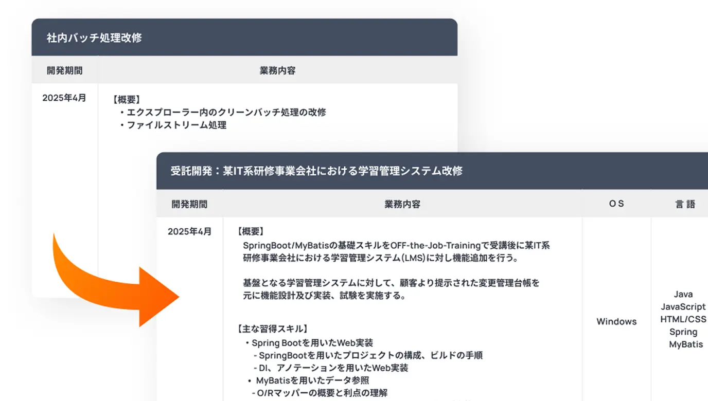 スキルシートが充実、だから案件が決まる！ 超実践型エンジニア研修「リアプロ」