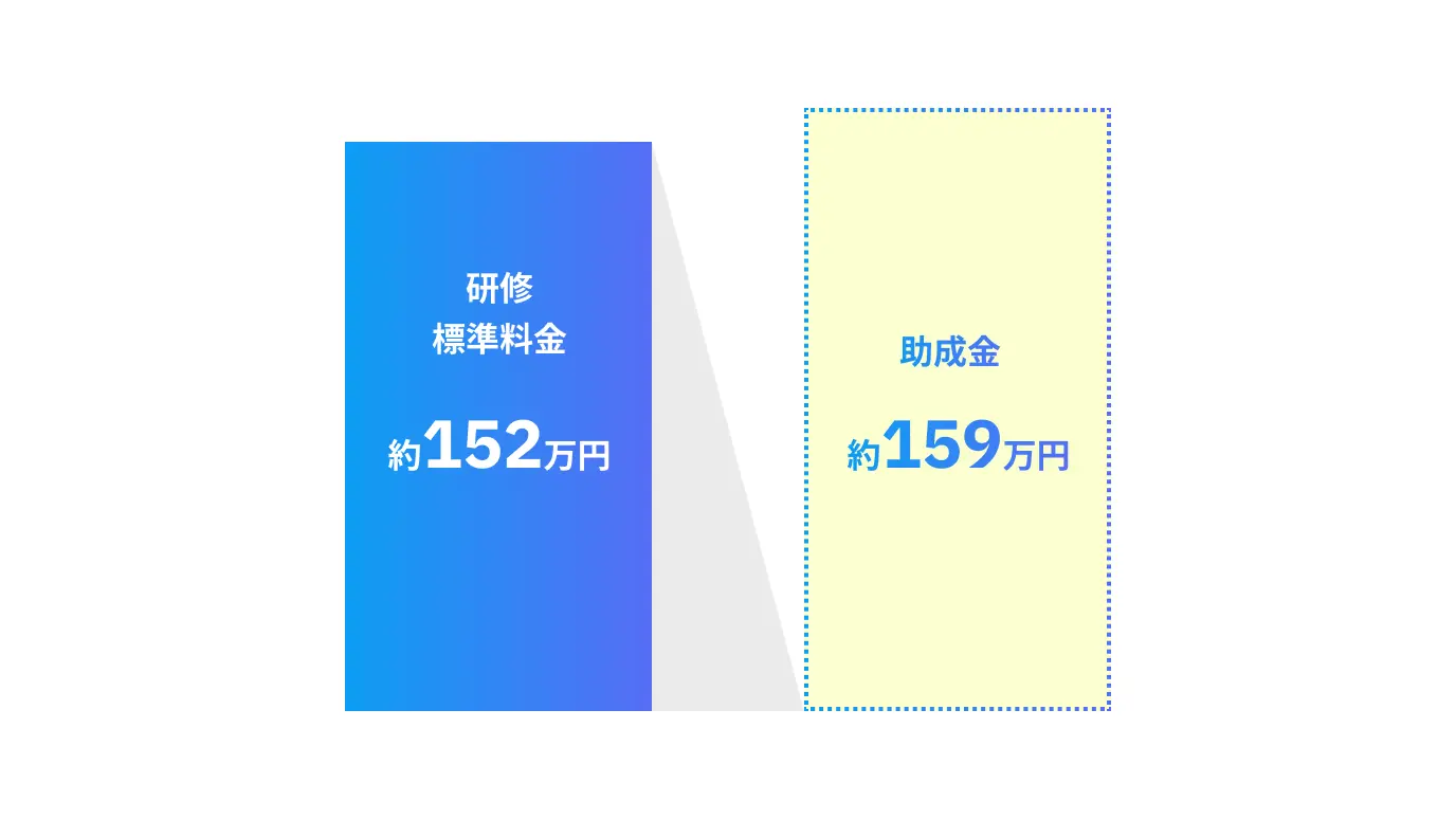 マルチ言語コース Python+Java(6カ月)