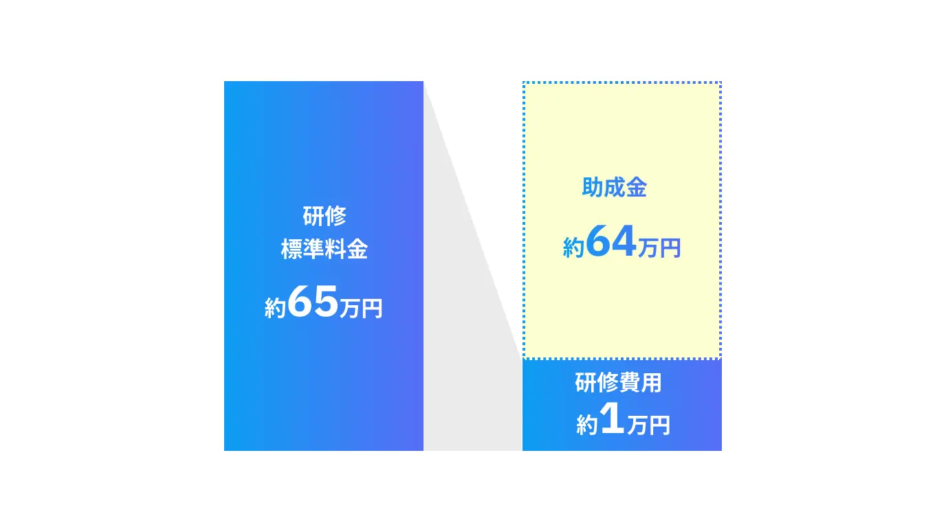 Javaコース(3カ月)