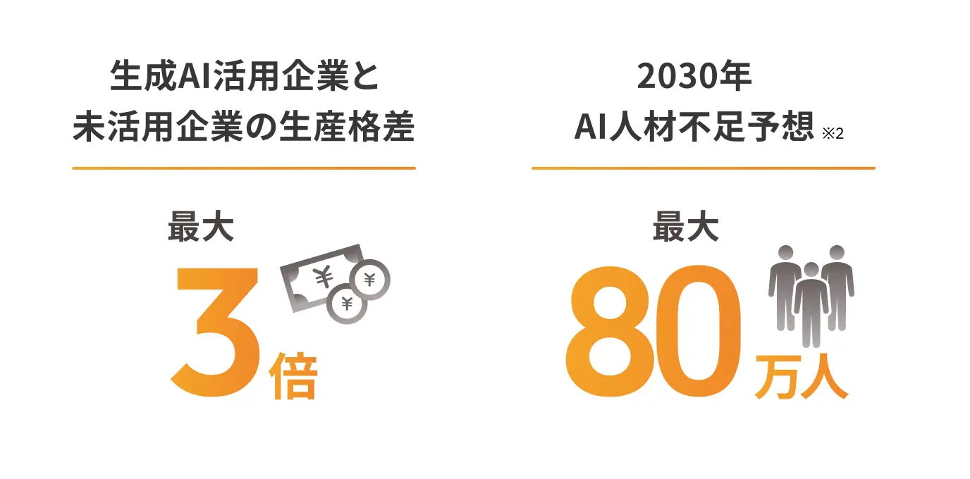 AI人材育成は企業成長の重要な要素