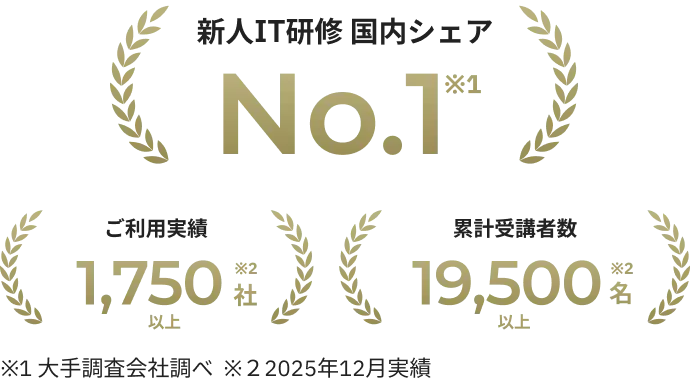 新人IT研修 国内シェア No.1 / ご利用実績 / 累計受講者数