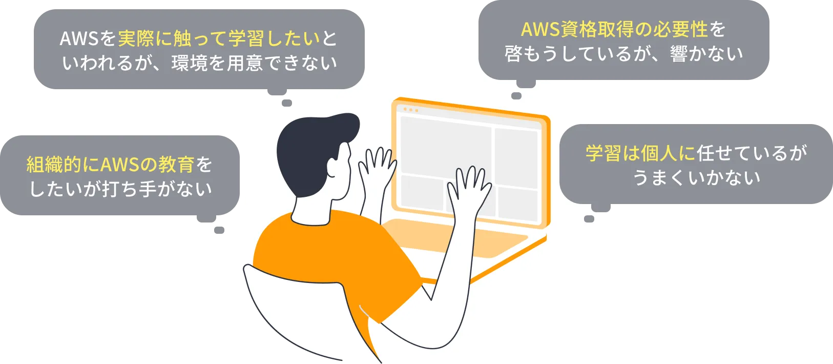 AWSを実際に触って学習したいといわれるが、環境を用意できない AWS資格取得の必要性を啓もうしているが、響かない 組織的にAWSの教育をしたいが打ち手がない 学習は個人に任せているがうまくいかない